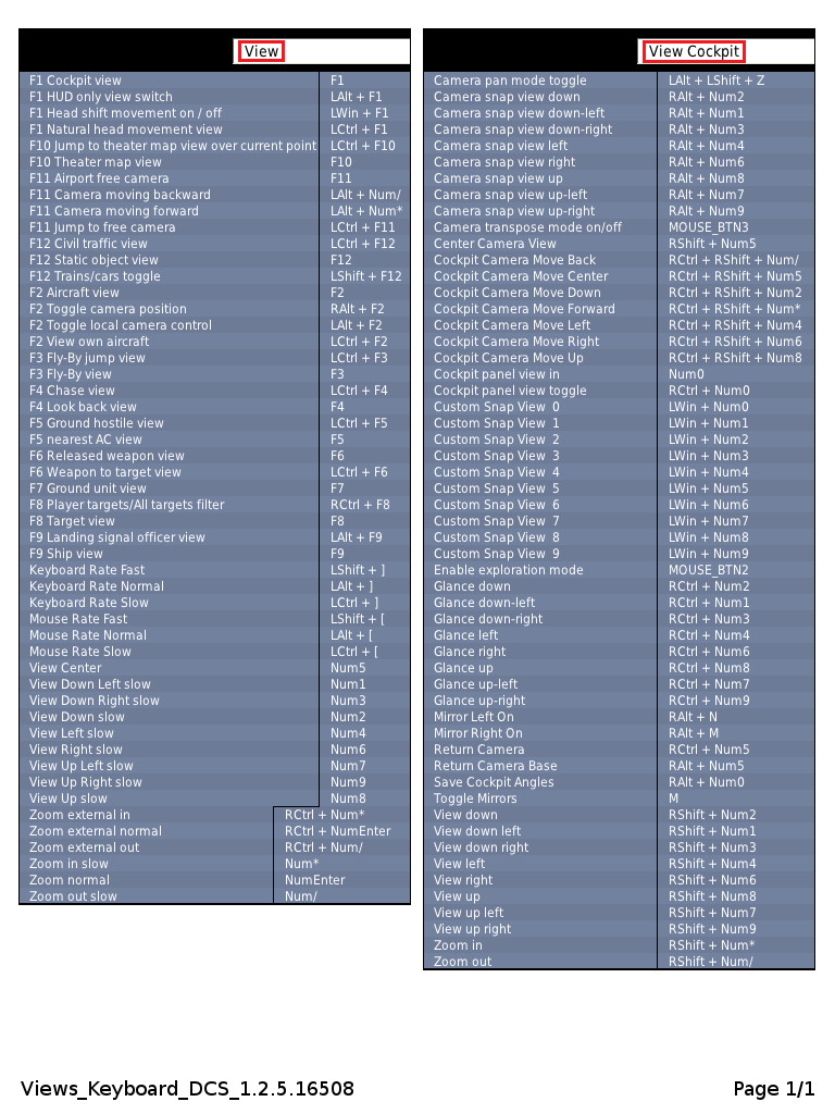 DCS World Keyboard Charts - DCS World 1.x (read only) - ED Forums