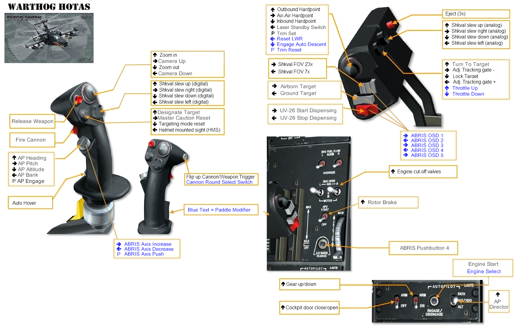 Analysis Results: KA-50 and WH HOTAS - DCS: Ka-50 Black