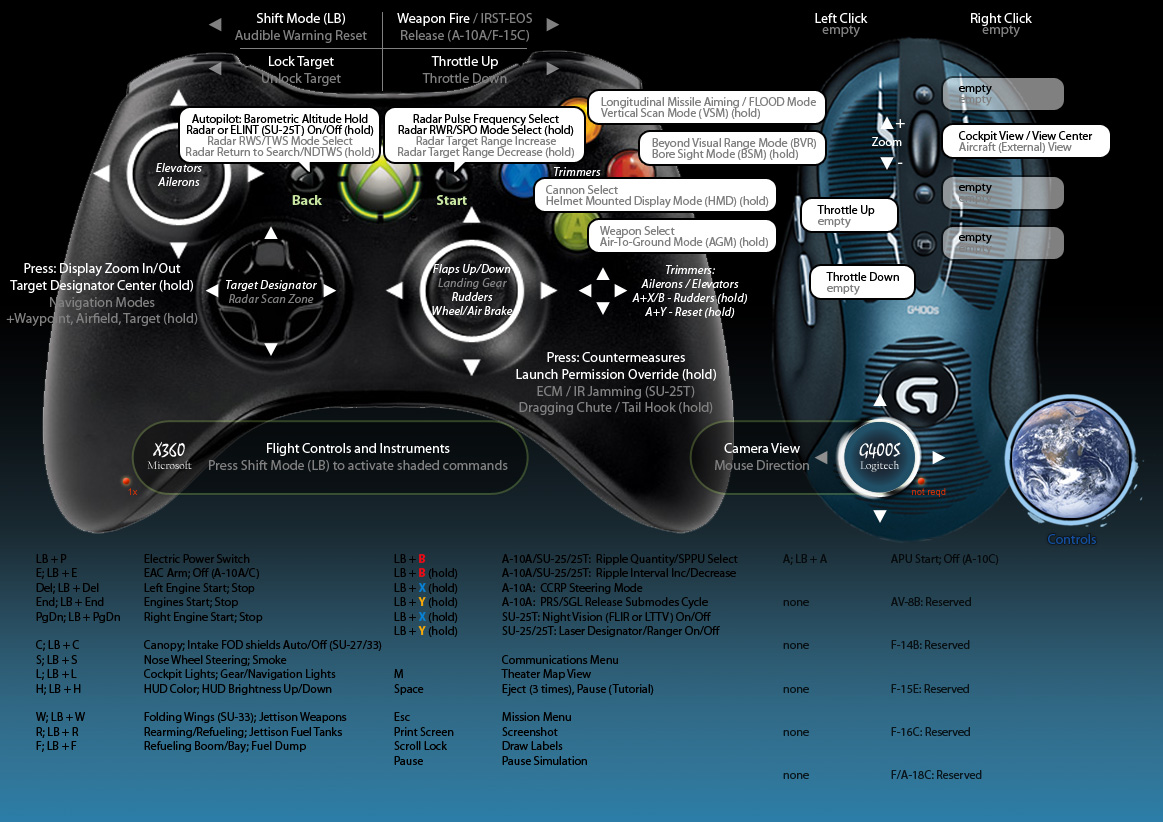 XBOX 360 Controller Configuration - PC Hardware and Related Software - ED  Forums