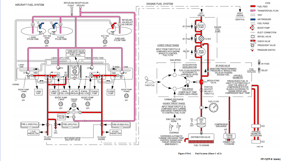 1116154974_A-10FuelSystemDiagram.thumb.png.30a69783aeb66eec71b83b12bcb04022.png