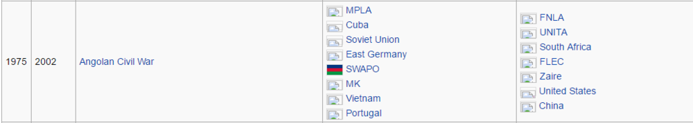 1379324325_AngolianCivilWar.thumb.PNG.d6810345a2a511e89ef728a0975595a5.PNG