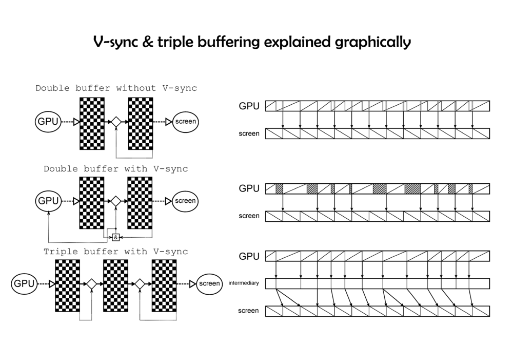 144971991_V-syncandtriplebuffering.thumb.png.fbbb58a985f252b41703035eb0343af8.png