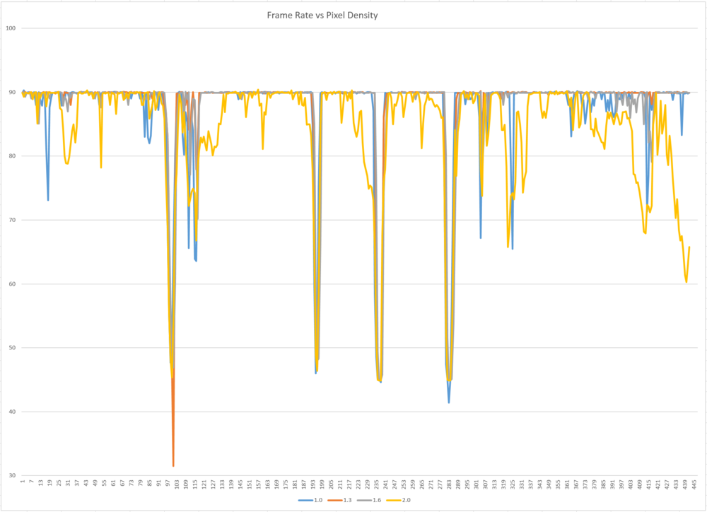 1514436575_DensityvsFPS.thumb.PNG.5354adebe674f1e6e279d51694b2ad17.PNG