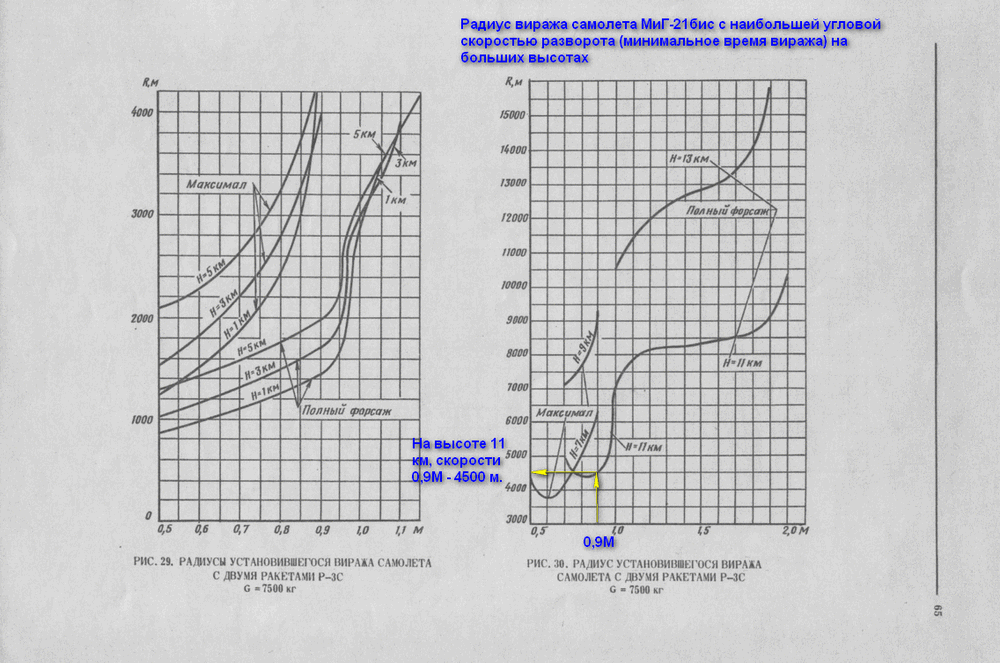 377898855_4.MiG-21bisturnradius11000m.thumb.gif.5f2b2df053db340552a3b105a33096d7.gif