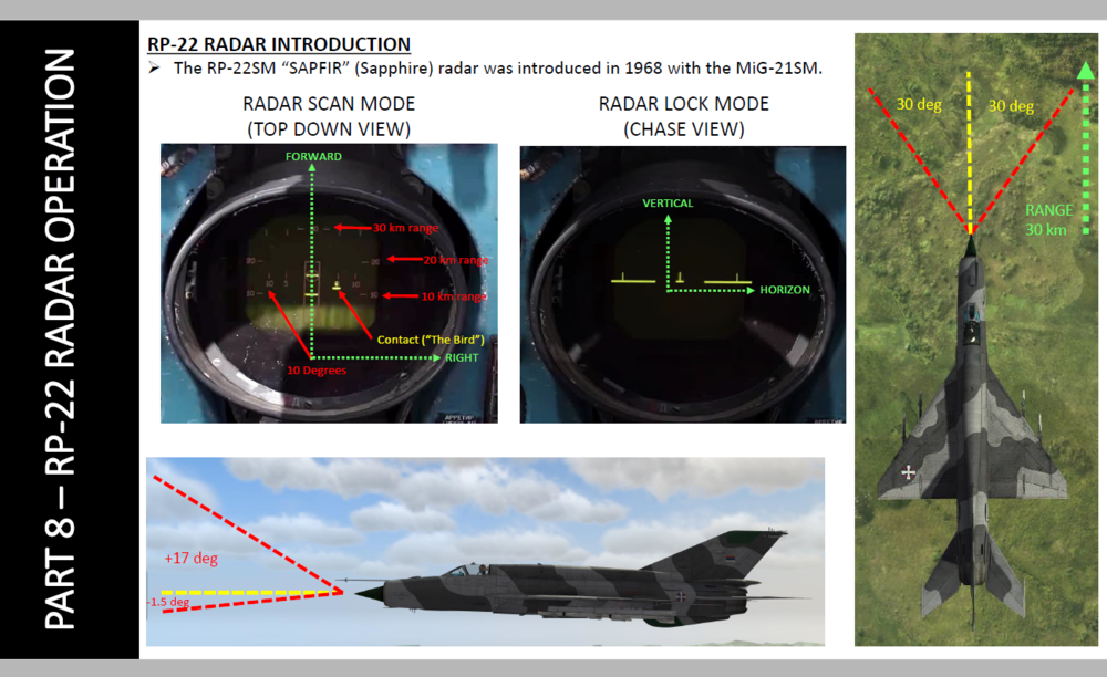 389565906_Mig21radarchucksguide.thumb.PNG.4313e62db730b75839b4d26792f9db64.PNG