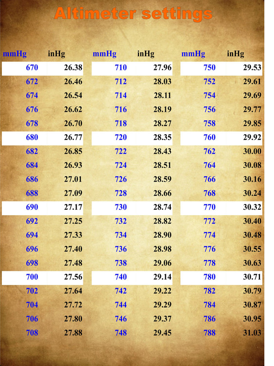3_Altimeter_template.thumb.jpg.144955a11108a42d102705bf1e896053.jpg