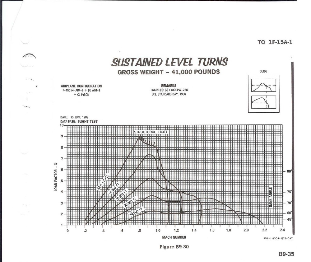 712128951_F-15CsustainedGperformance.thumb.jpg.9eaa8d8833342d255dd6797de6c5dbaf.jpg