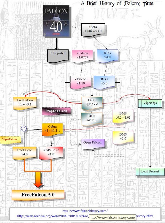 967633598_Falconhistory.thumb.jpg.66dc5cea7b462a35d5ee81d38e40b161.jpg
