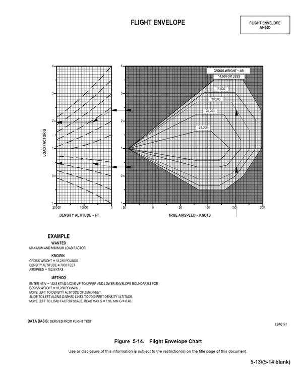 AH-64D-flight-envelope.thumb.gif.70791274575047dd1454cef046dac617.gif