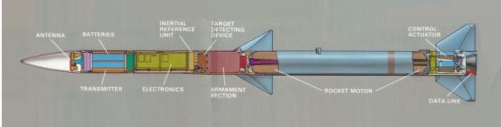 AIM-120A.thumb.JPG.259549bf1daff45f904c75af9fa96e1b.JPG