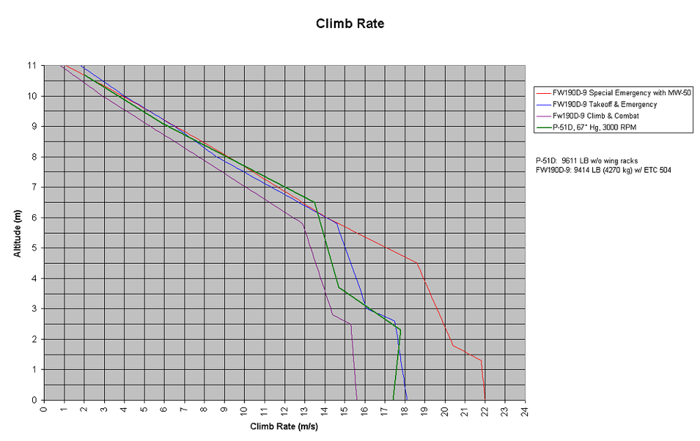 Climb_Rate.thumb.PNG.bcb2159d5db87d641e6ab62691895b04.PNG