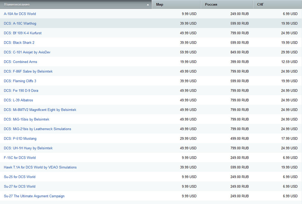 DCS-prices.thumb.jpg.255772cbb3353b637a4c6377bf72ebb1.jpg