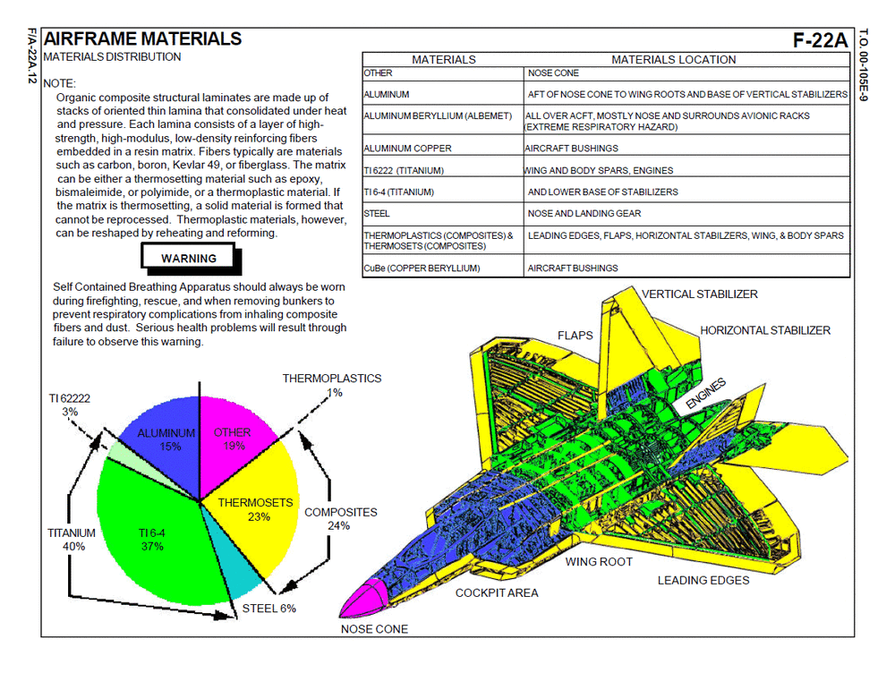 F-22_materials.thumb.gif.8c314bd0ca11648290f3fb7134cf1db7.gif