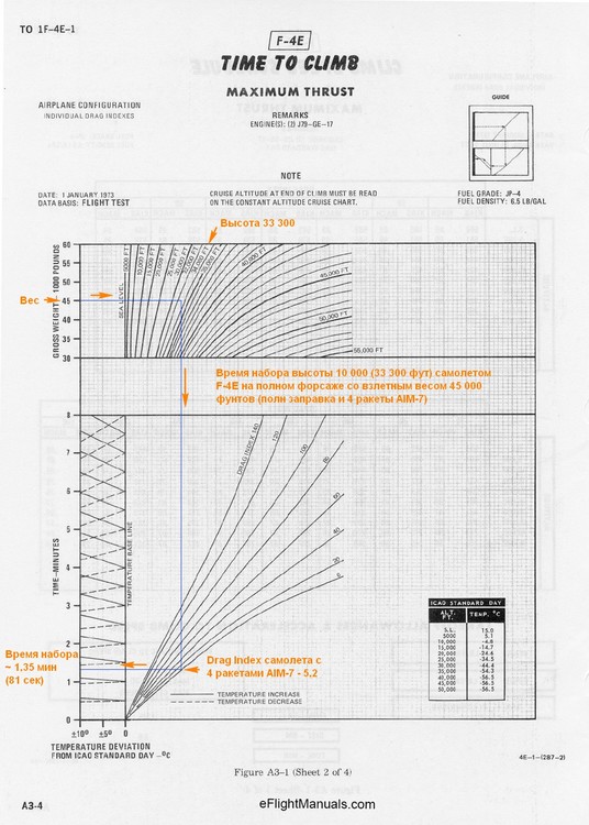 F-4E-Time-to-climb.thumb.jpg.282bc9d1d28856c1b7e24ac5fafbc9bf.jpg