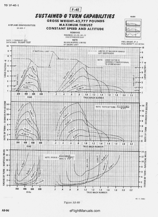 F-4E-sustained-turn.thumb.gif.fa3ea8a65d1c8799b58fb2c17d2ad2e7.gif