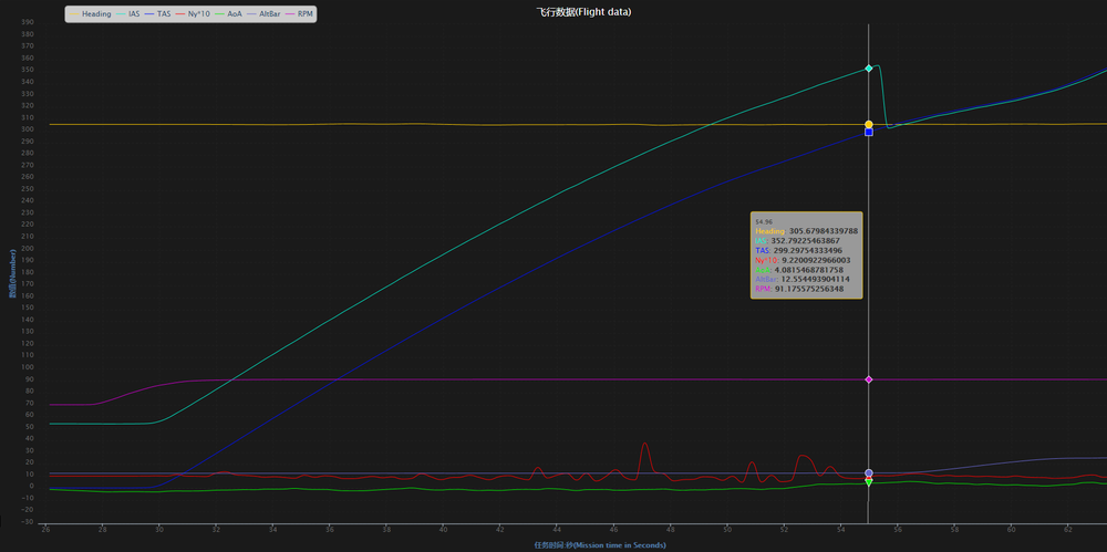 FC3-Su27-AFM-Wind-IAS-Takeoff.thumb.png.f525ee539b31b1ea55a3c32e0f80021d.png