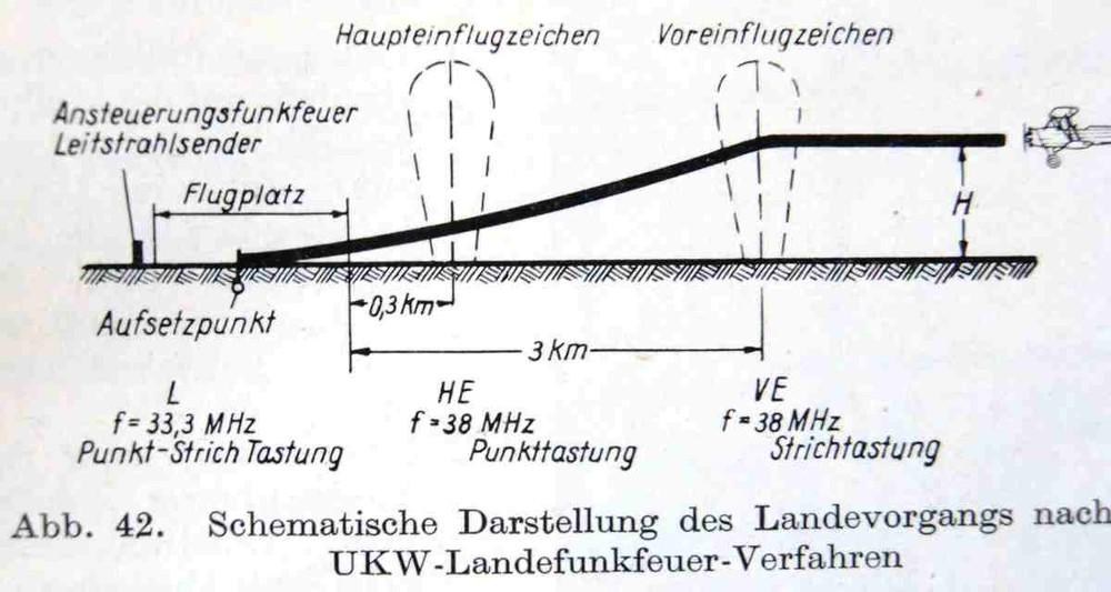 Flugfunkwesen1938_Abb42.thumb.JPG.c2ee26298e98d236fe4fe4a6db59b4b3.JPG