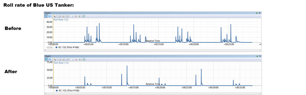 TankerRollRateOnTacview.thumb.jpg.4611dbeca0695ecd12d997c4c4290202.jpg