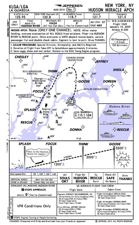 US_Airways_Flight_1549_Sully_Skiles_Hudson_River_Miracle_Apch_Chart.thumb.jpg.b97170178f373fdc2cf346a2294aef34.jpg