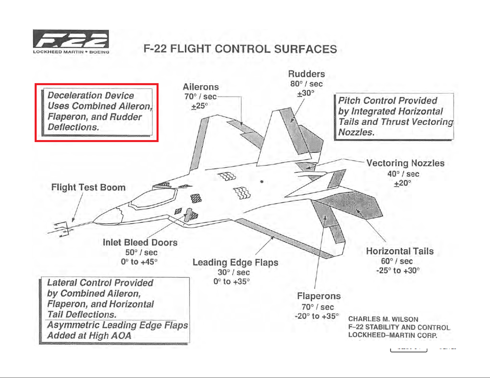 f22Controls2.thumb.png.d565980d27abe4dc0f039b8036219805.png
