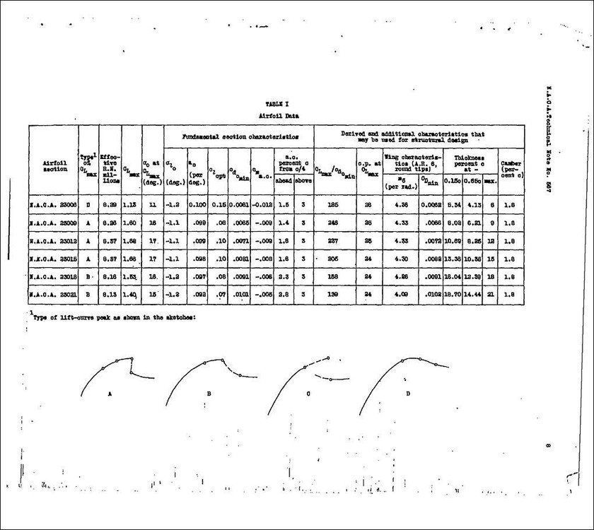 naca230airfoilclmaxfiguox9.thumb.jpg.9060184f917a573550da8c75f54b096b.jpg