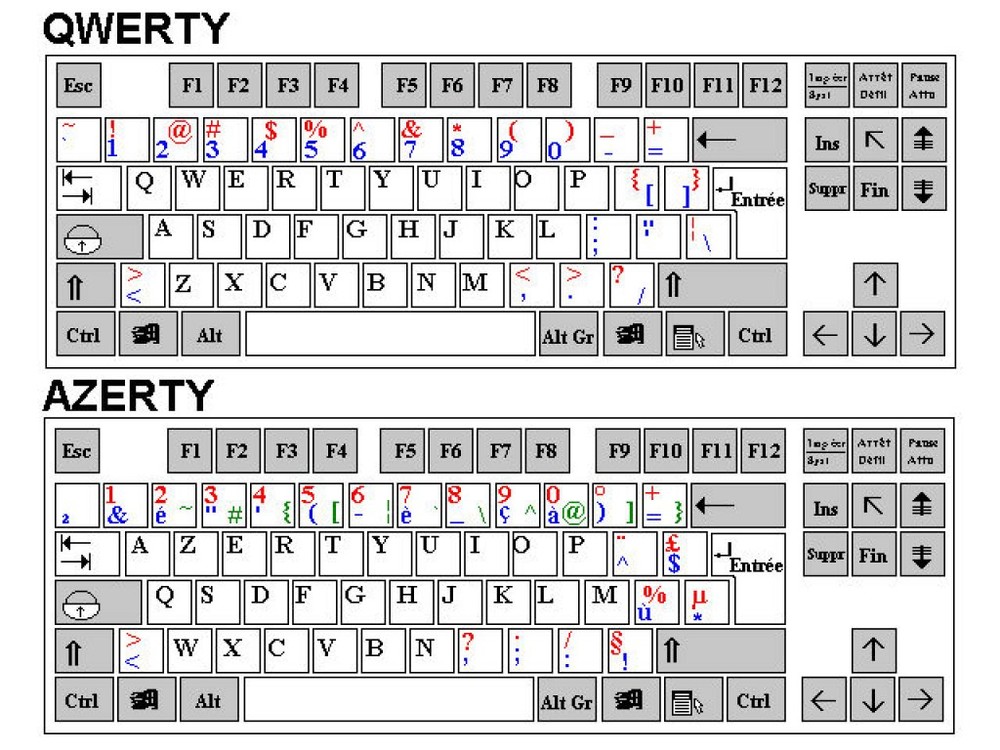 qwerty-azerty-correspondances-touches.thumb.jpg.f3affa89b800a9025a07e25af2dd08cd.jpg