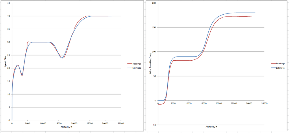 wind_profile_estimate.thumb.png.e5cabc18a601e36fde7a3e37ba3d3a7d.png