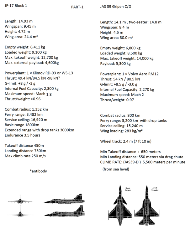 132084944_JF-17VsGrippen1.thumb.png.708abb9639db1fad2e6a751a635789ab.png