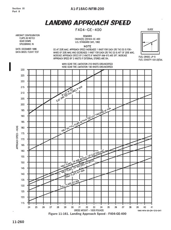 1385678954_landingapproachspeedF404-GE-400.thumb.jpg.c1cce0712a33dd5cca3ed6ce5e4d4183.jpg