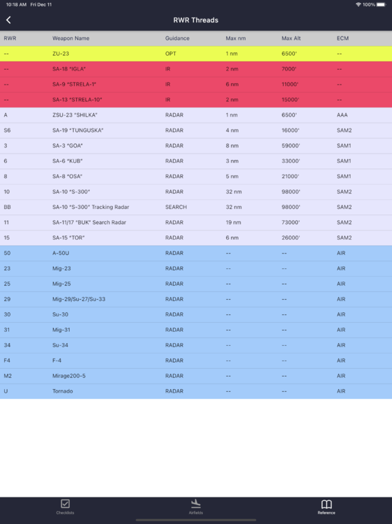 Simulator Screen Shot - iPad Pro (12.9-inch) (4th generation) - 2020-12-11 at 10.18.22.png