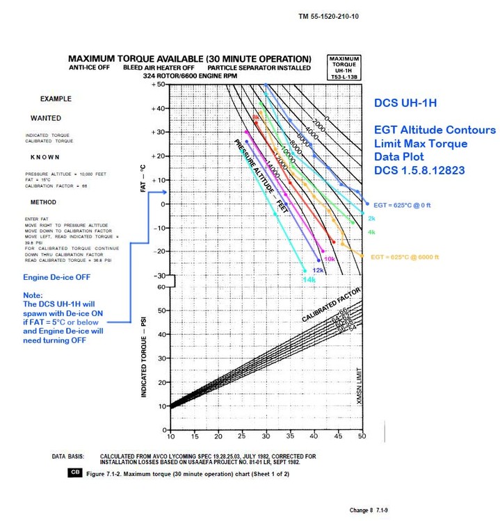 UH-1H 324-6600 MAT DCS 1_5_8 Data Plot, De-ice OFF.jpg