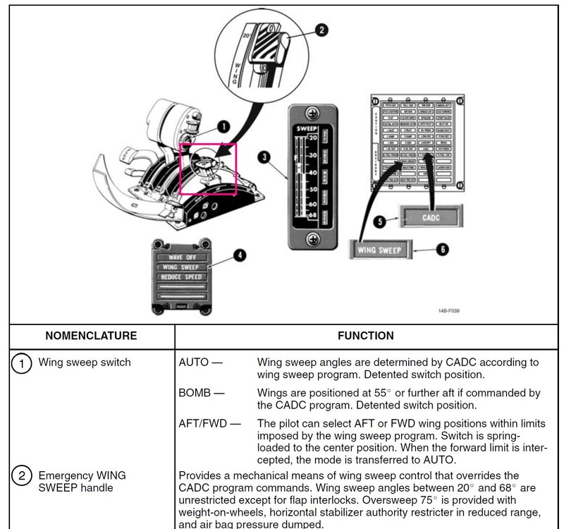 1873196507_F-14ManualWing-SweepHandle.thumb.jpg.1e03376779b153eb0d636d4464817b7e.jpg
