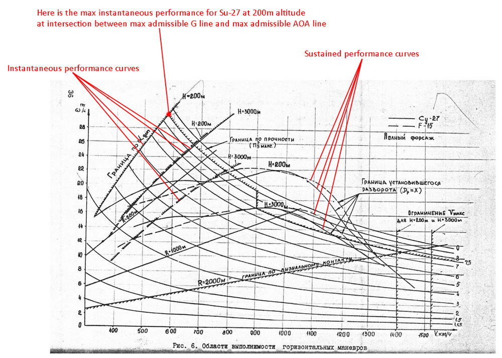 2997784_Su-27TurnPerformanceChart.thumb.jpg.e50aa3051901b4f87cc25238b11f8c10.jpg