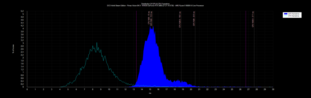 351581520_FrametimesDCSWorldSteamEditionPimaxVision8KX24_11.202022_10_26_3080-1920_5600x.thumb.png.29f54ab21dfef914545035b03db26c05.png