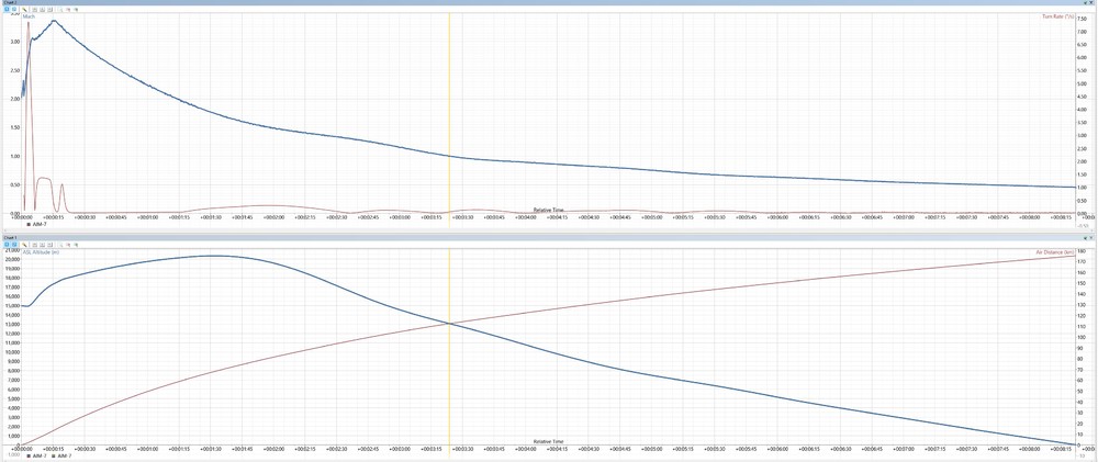 534356806_AIM-7Mturn-rate.thumb.jpg.989f1d51c60abc7f804bab523b786591.jpg