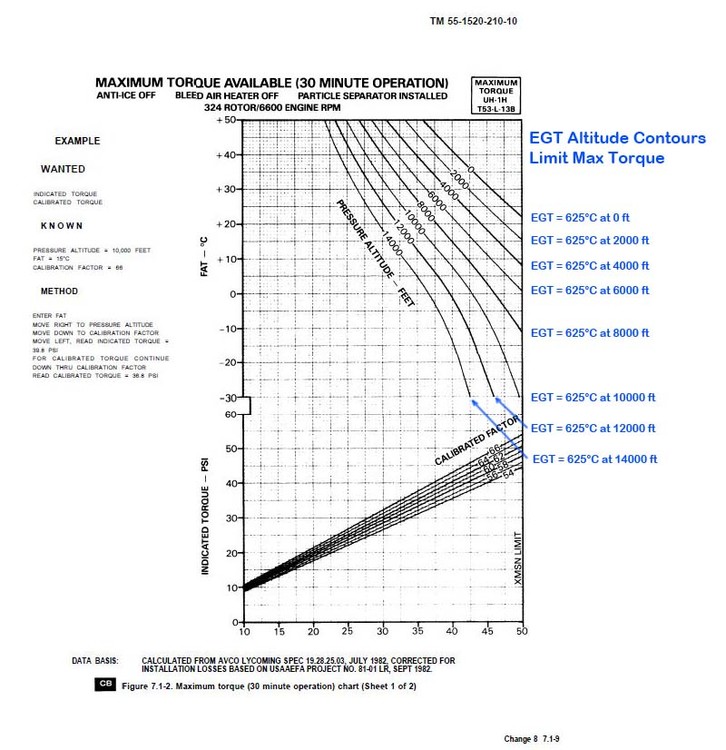 UH-1H Max Torque and Altitude annotated for EGT.JPG
