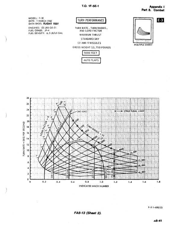 PERFORMANCE   5000FT   F-5E3.png