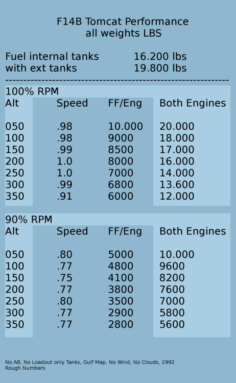 860292828_F14KneeboardFuelCalc.thumb.png.d5301e92d16c8ae1ec697cf41c2bf6cd.png