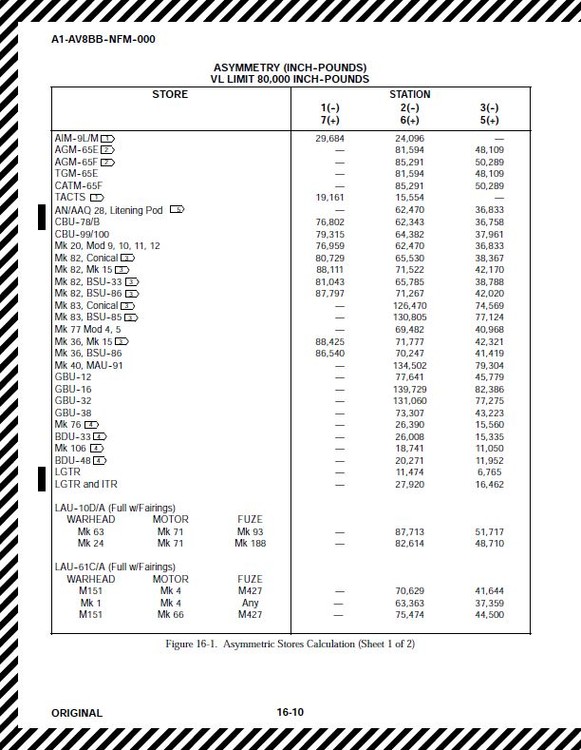AV-8B_Store_Asymmetry_(inch-pounds).thumb.JPG.712e89d2c7da8b5fea75523663bf678a.JPG