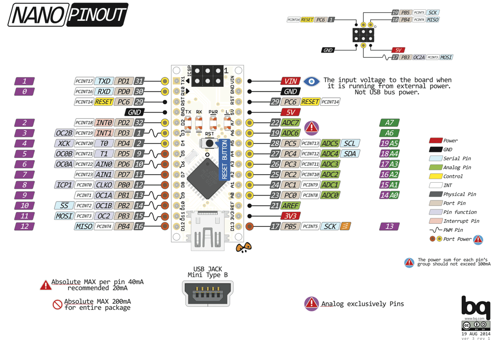 Arduino-Nano-Pinout.thumb.png.7c61e6fd426a98b53cf6d8ab9cf38f23.png