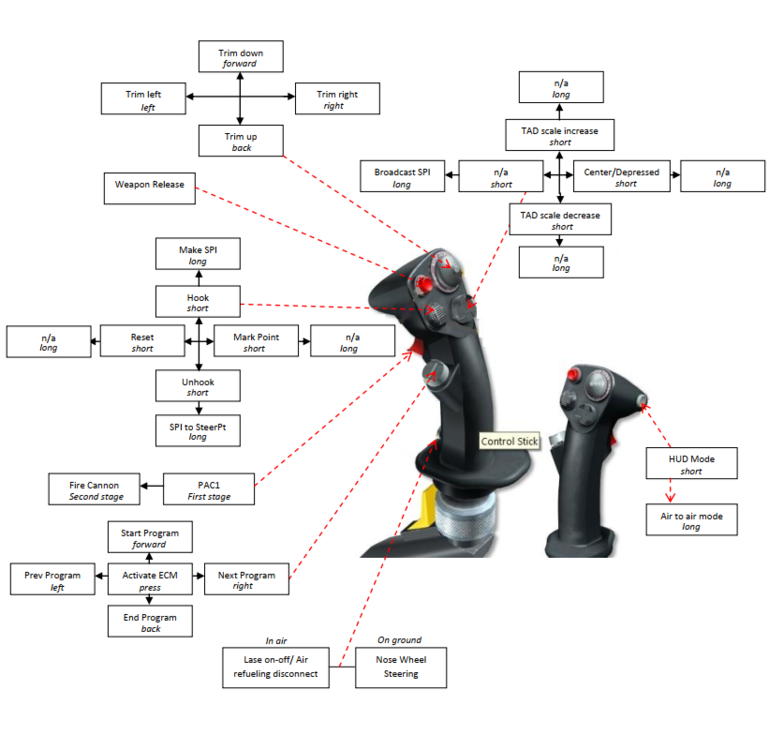 Thrustmaster Hotas Warthog buttons ? F15C for DCS World ED Forums