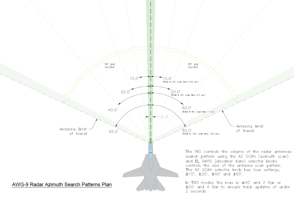 F-14_AWG-9_Antenna_Az.thumb.PNG.9375ef9367d47c6fc0836fc124556808.PNG