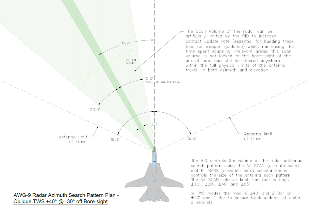 F-14_AWG-9_Antenna_Az_Oblique.thumb.PNG.fcffa1075e17359112f7e7e4672e0d59.PNG