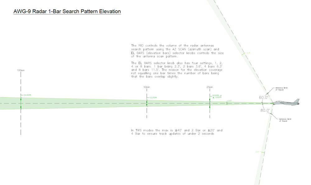 F-14_AWG-9_Antenna_El_1-Bar.thumb.PNG.032bee36e8ca0c723d2d26313e91404b.PNG