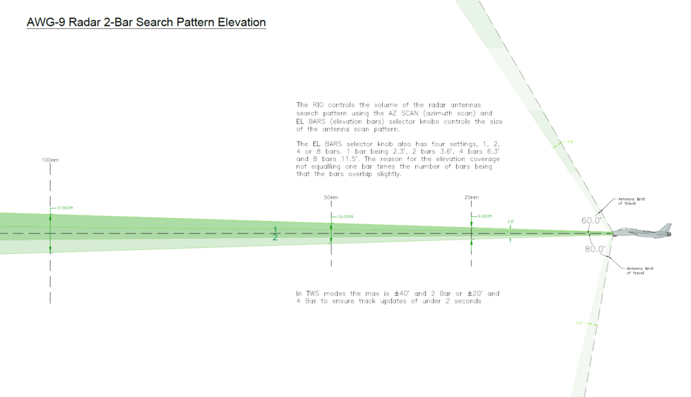 F-14_AWG-9_Antenna_El_2-Bar.thumb.PNG.62577d8c0f0f836e64e571080a01d480.PNG