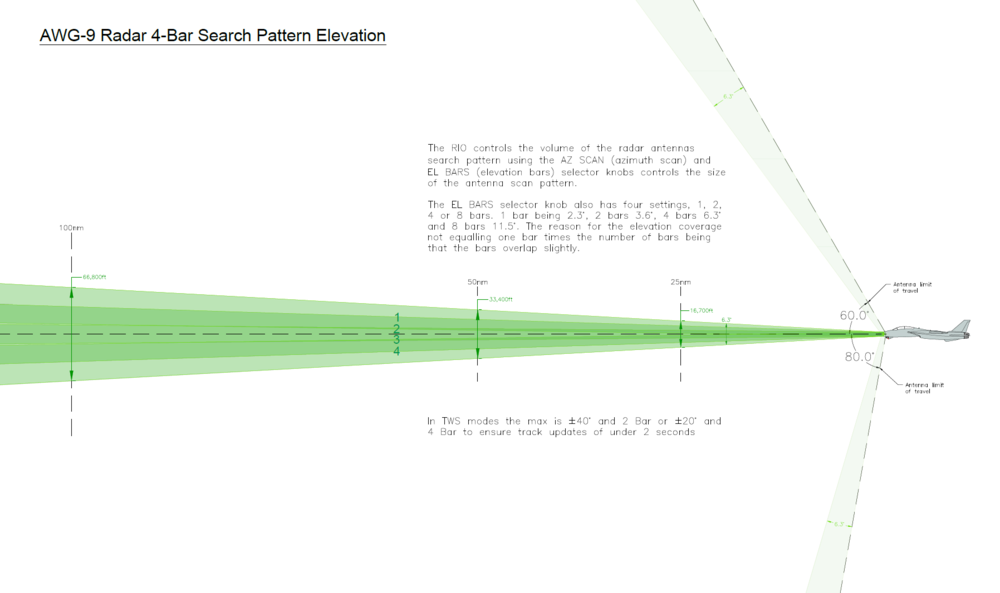 F-14_AWG-9_Antenna_El_4-Bar.thumb.PNG.e68c26ae1987792bc01255a46235d877.PNG
