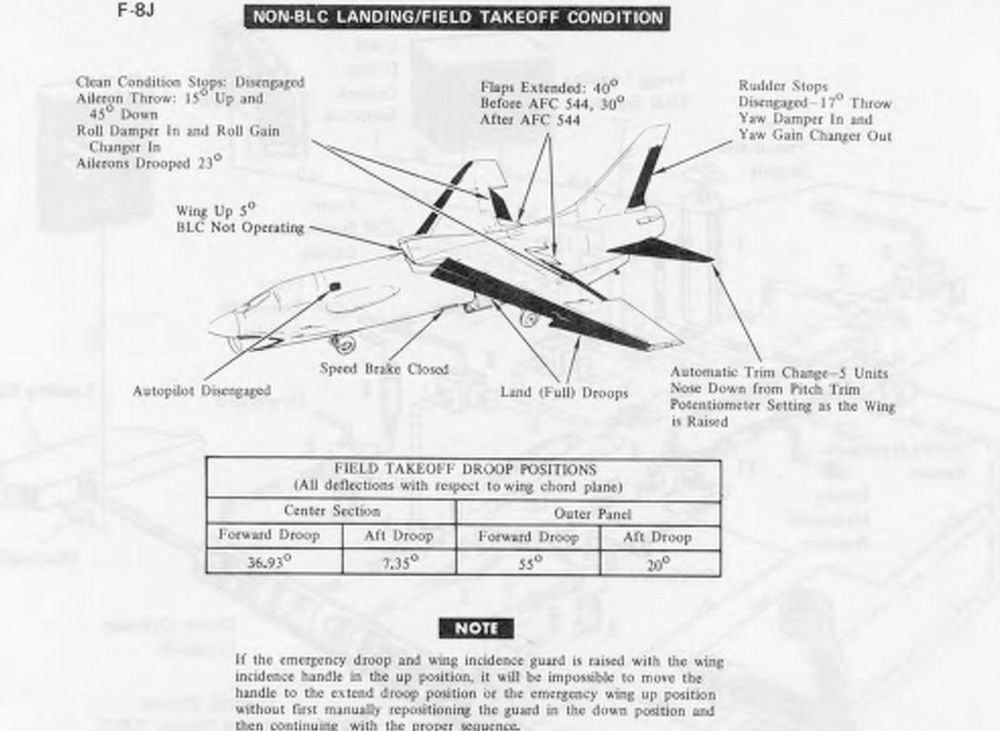 F-8Jflaps_nonBLC.PNG