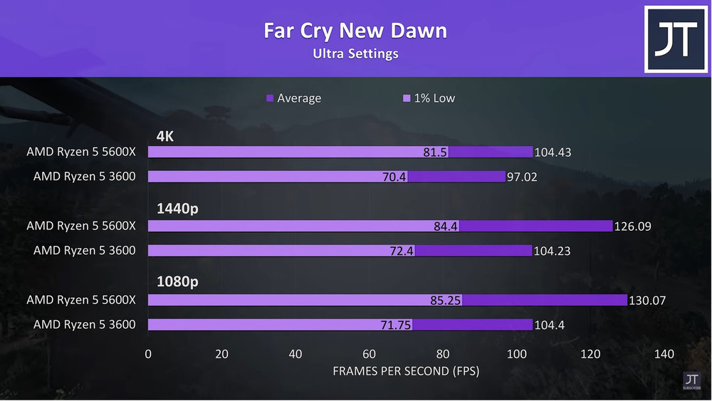 Far-Cry-New-Dawn.thumb.jpg.adbf6c37d69c29f198fa0e1d945ad283.jpg