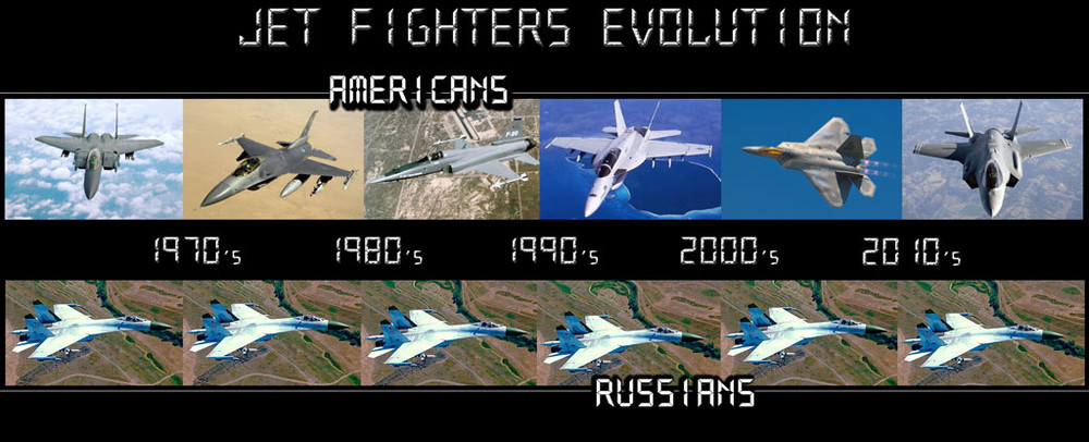 Jet-Fighters-Evolution.thumb.jpg.f63394f78bf9eb7a97b613ba2a3be5f0.jpg