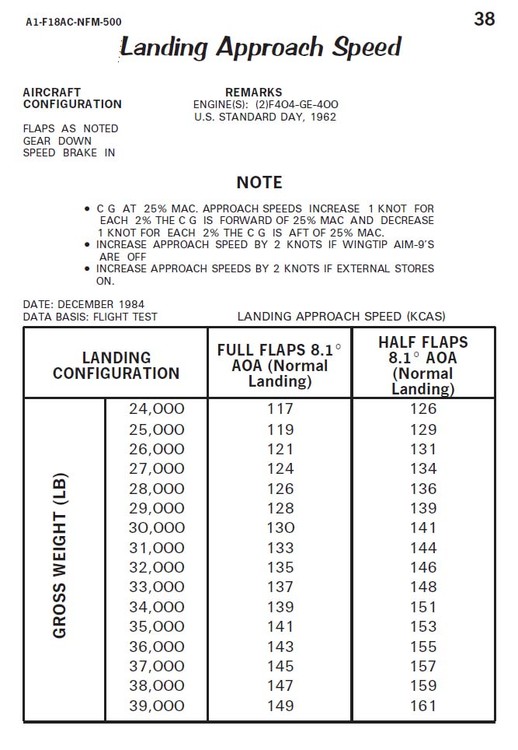 Landing_Approach_Speed.thumb.jpg.ddace202d0656f93b85321e43ebd8900.jpg